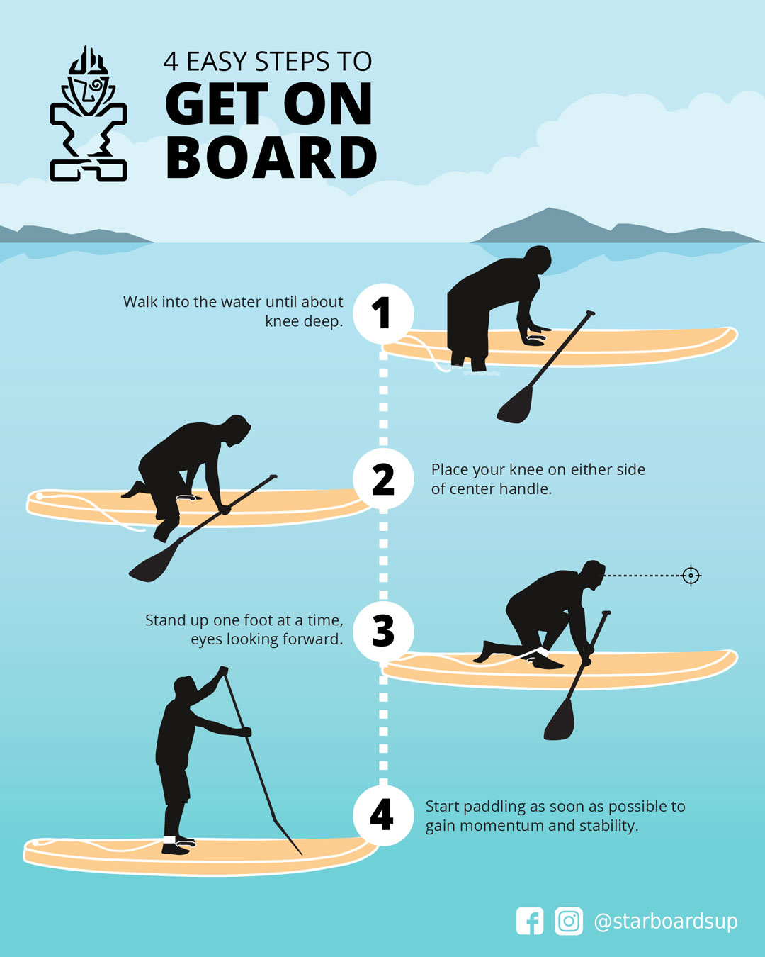 Stand up paddle board basics - Kneeling